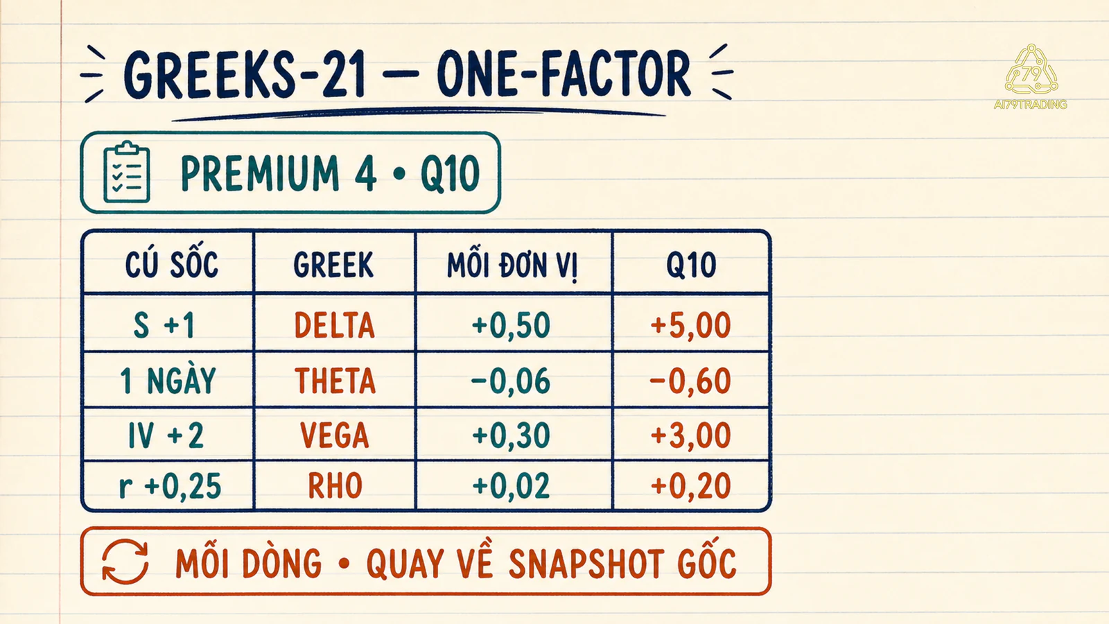 Sổ kịch bản GREEKS-21