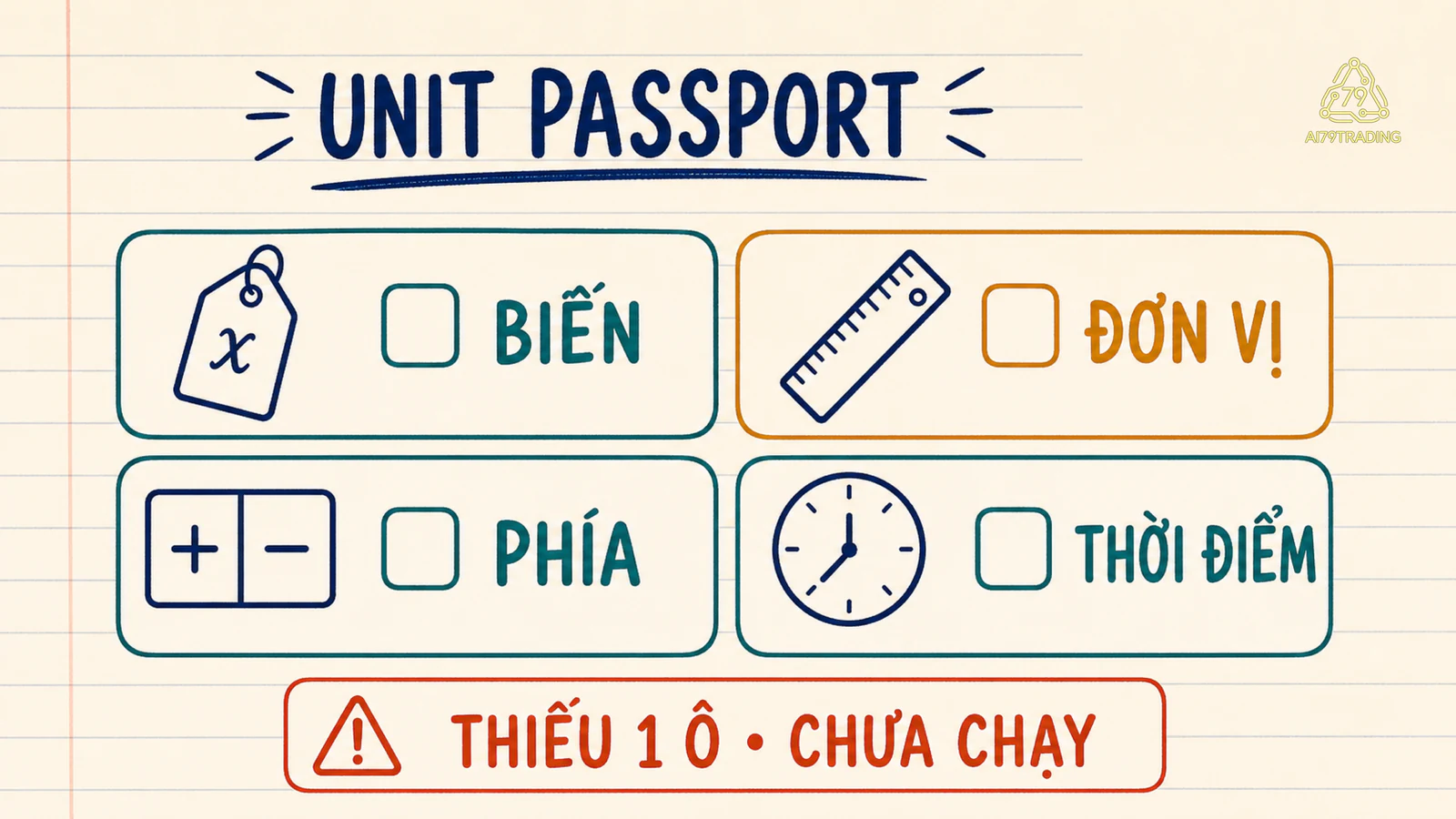 Unit Passport trước khi chạy Greeks