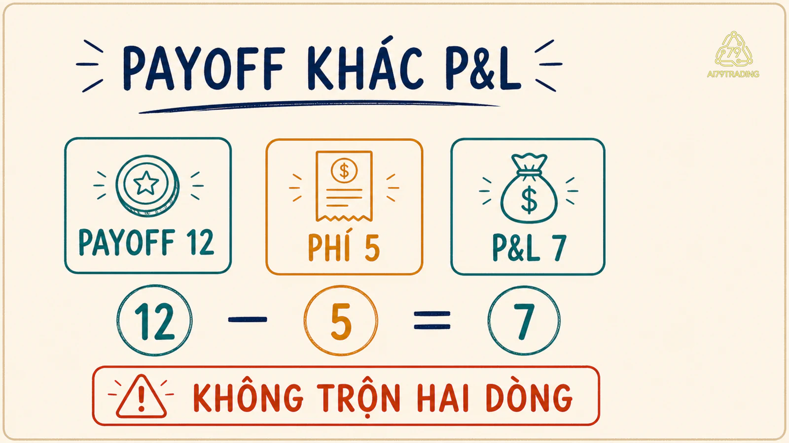Payoff 12 khác P&amp;L 7