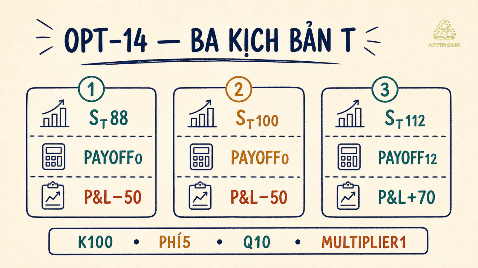 Ba kịch bản đáo hạn OPT-14