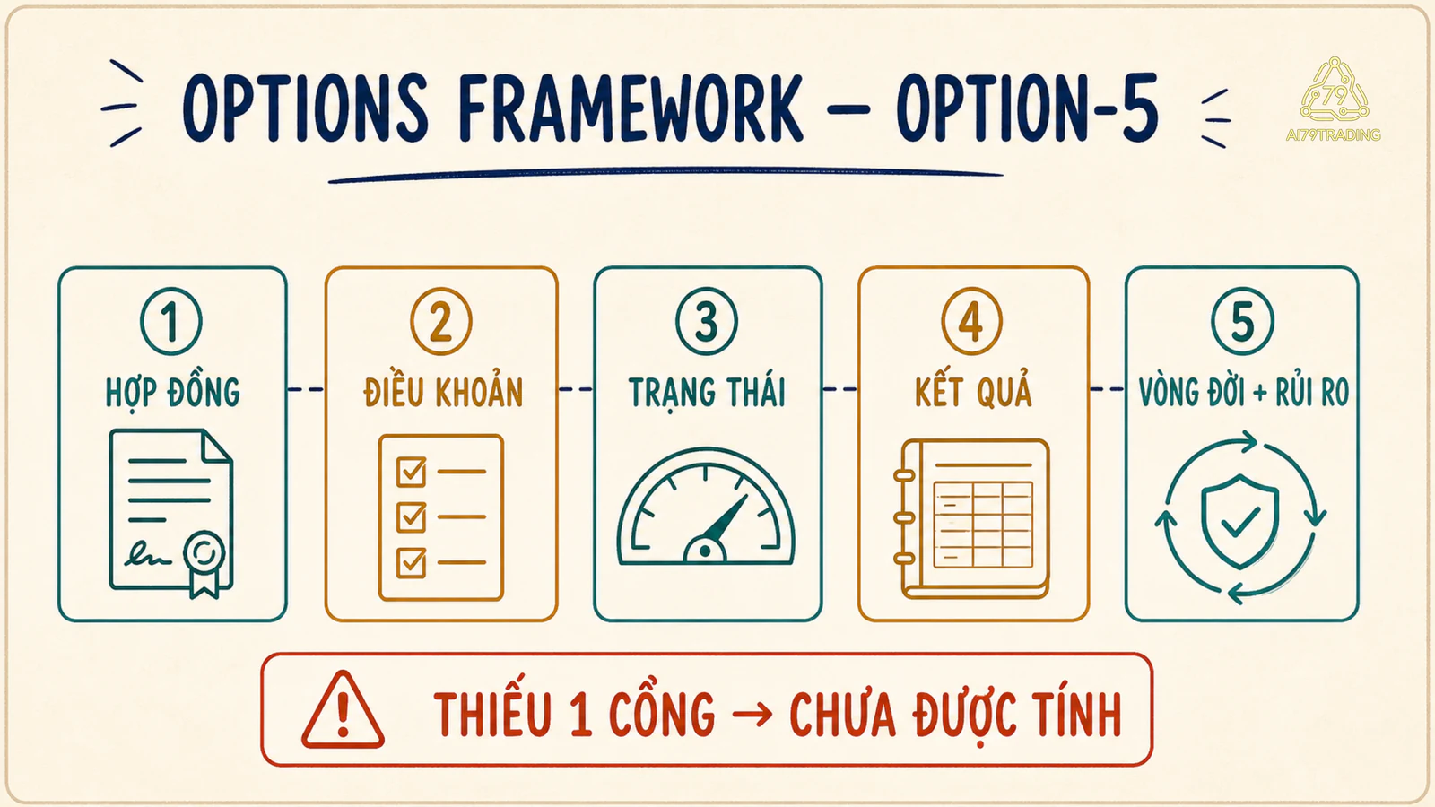 OPTION-5 Passport năm cổng đọc quyền chọn