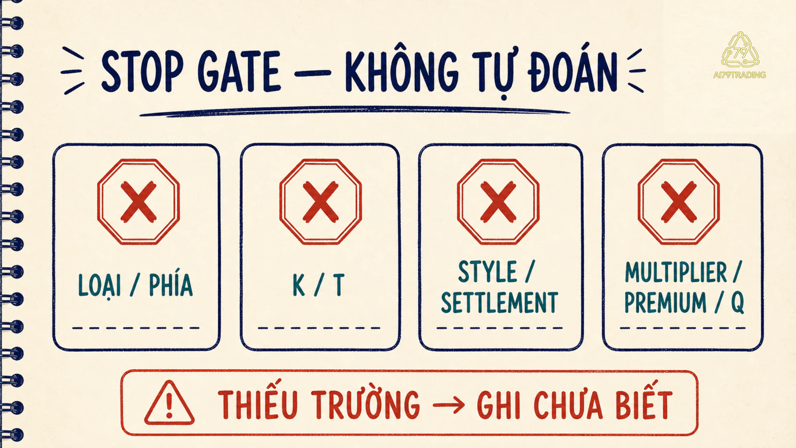 Cổng dừng khi thiếu dữ liệu quyền chọn