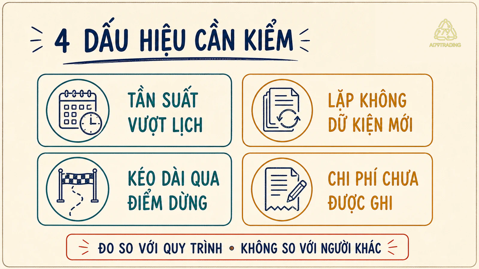 Bốn dấu hiệu cần kiểm gồm vượt lịch lặp dữ kiện kéo dài và bỏ sót chi phí