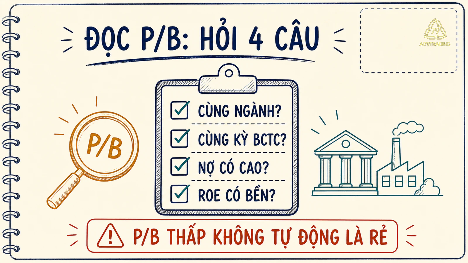 Checklist kiểm tra ngày giá, kỳ BVPS, ngành, chất lượng tài sản và ROE trước khi so P/B