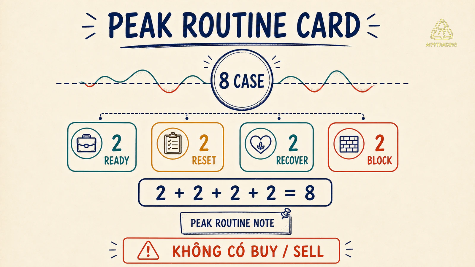 Peak Routine Card tám case