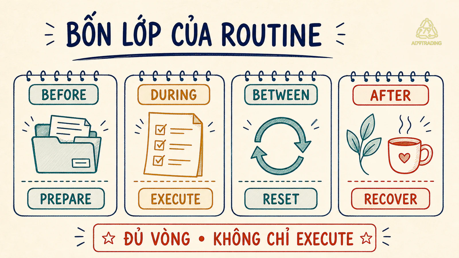 Bốn lớp trước trong giữa sau