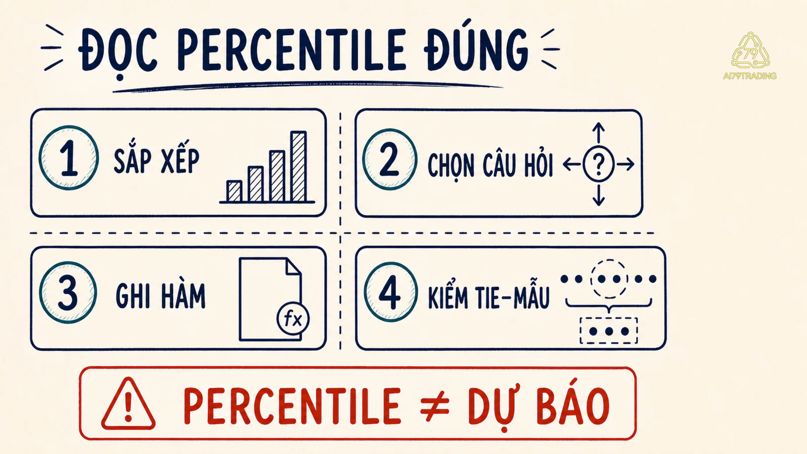 Checklist đọc percentile bằng dãy đã sắp xếp câu hỏi hàm và cỡ mẫu