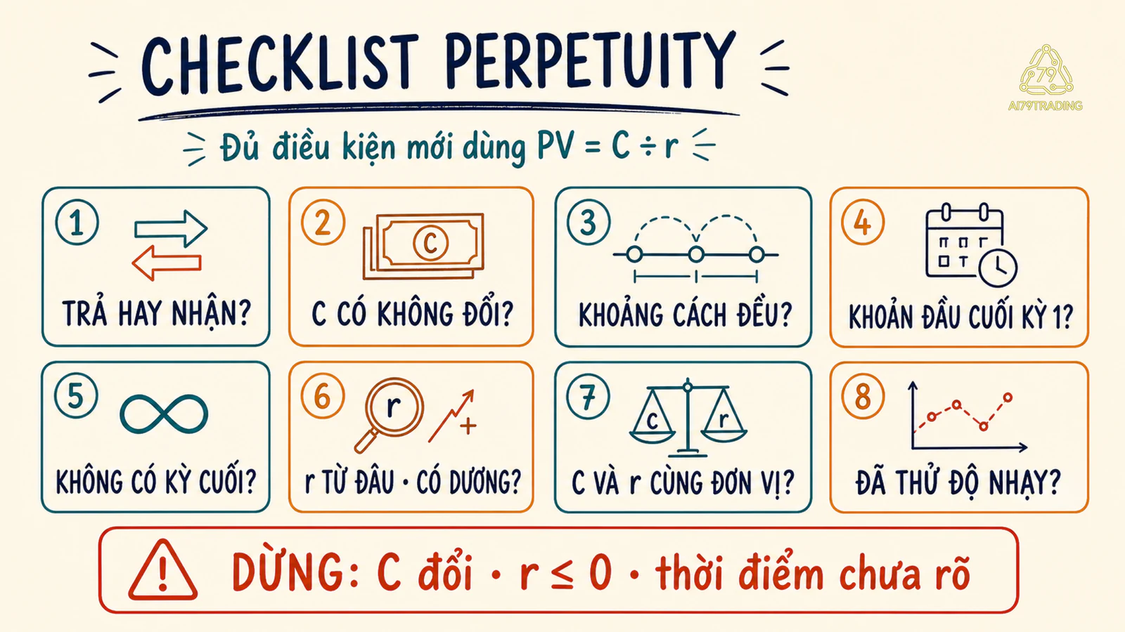 Checklist kiểm tra trước khi dùng công thức perpetuity