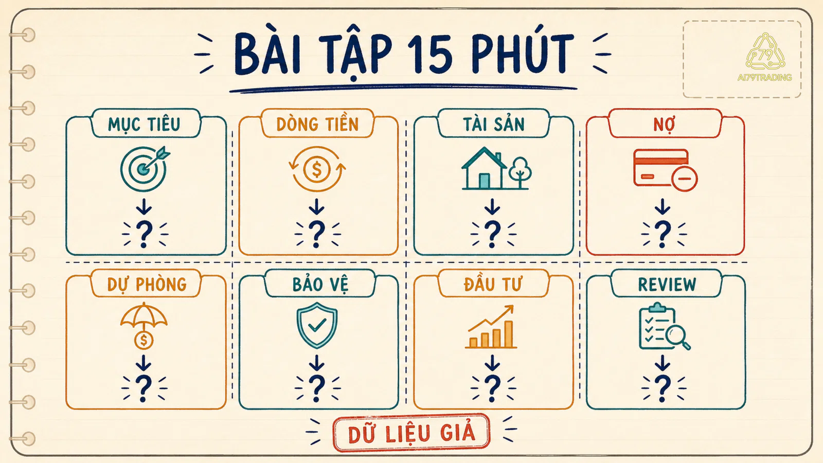 Mẫu lưới tám ô đã điền bằng dữ liệu giả của Minh để luyện đọc bản đồ tài chính