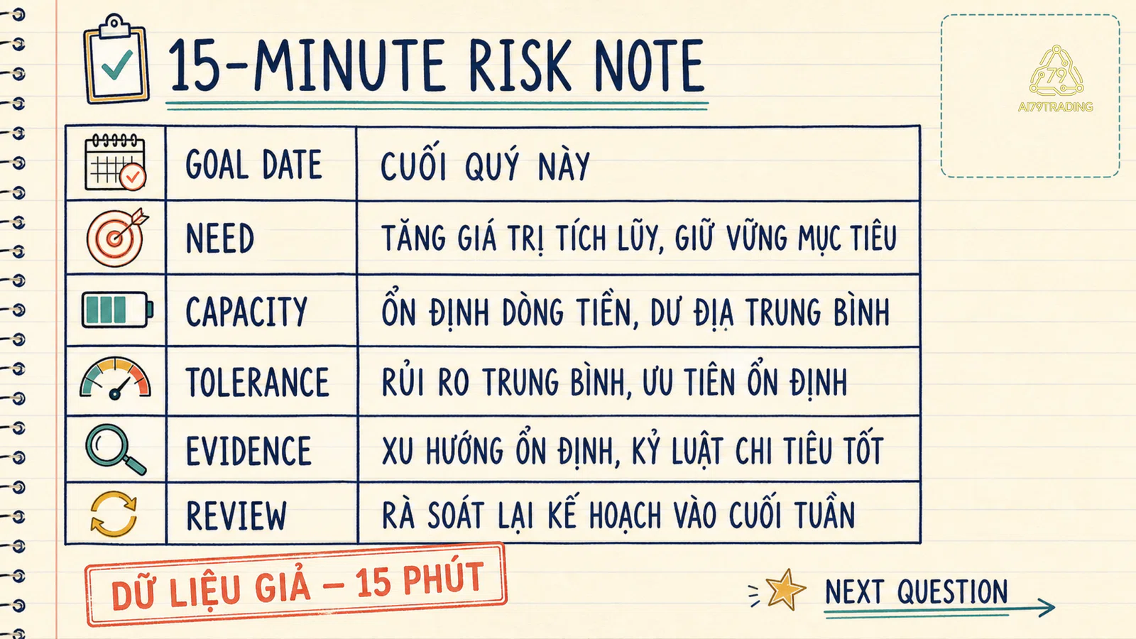 Mẫu Risk Note 15 phút bằng dữ liệu giả