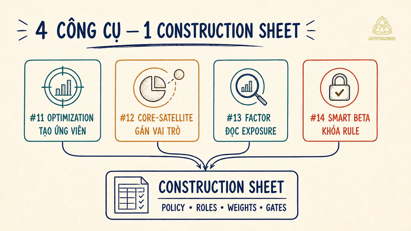 Bốn công cụ Phase 3 đi vào một Construction Sheet