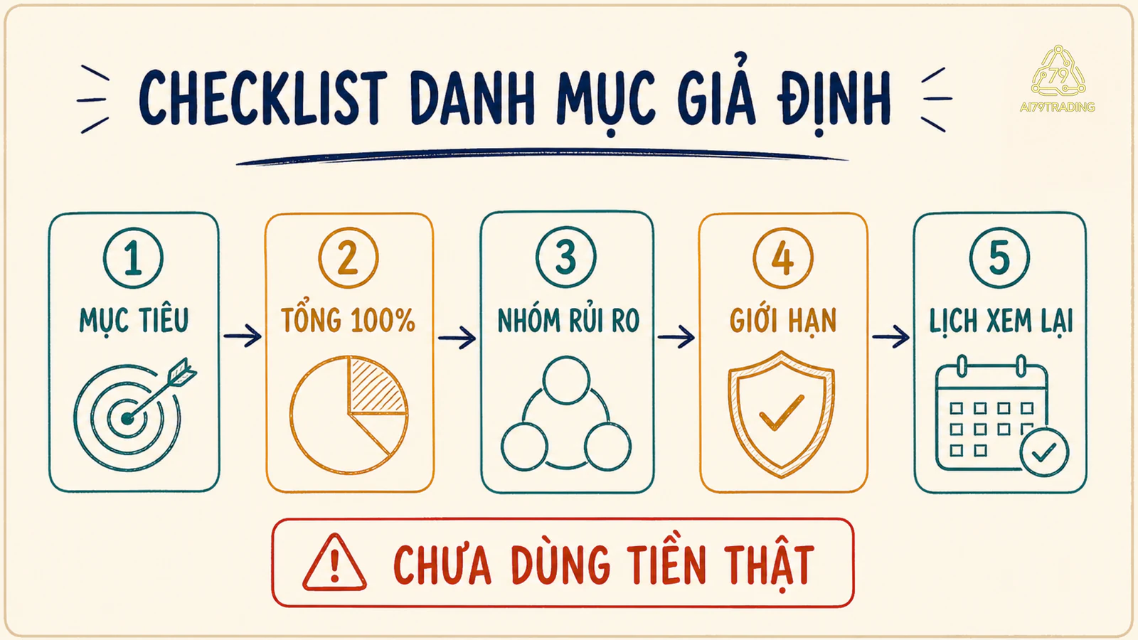 Checklist năm bước lập danh mục crypto giả định chưa dùng tiền thật