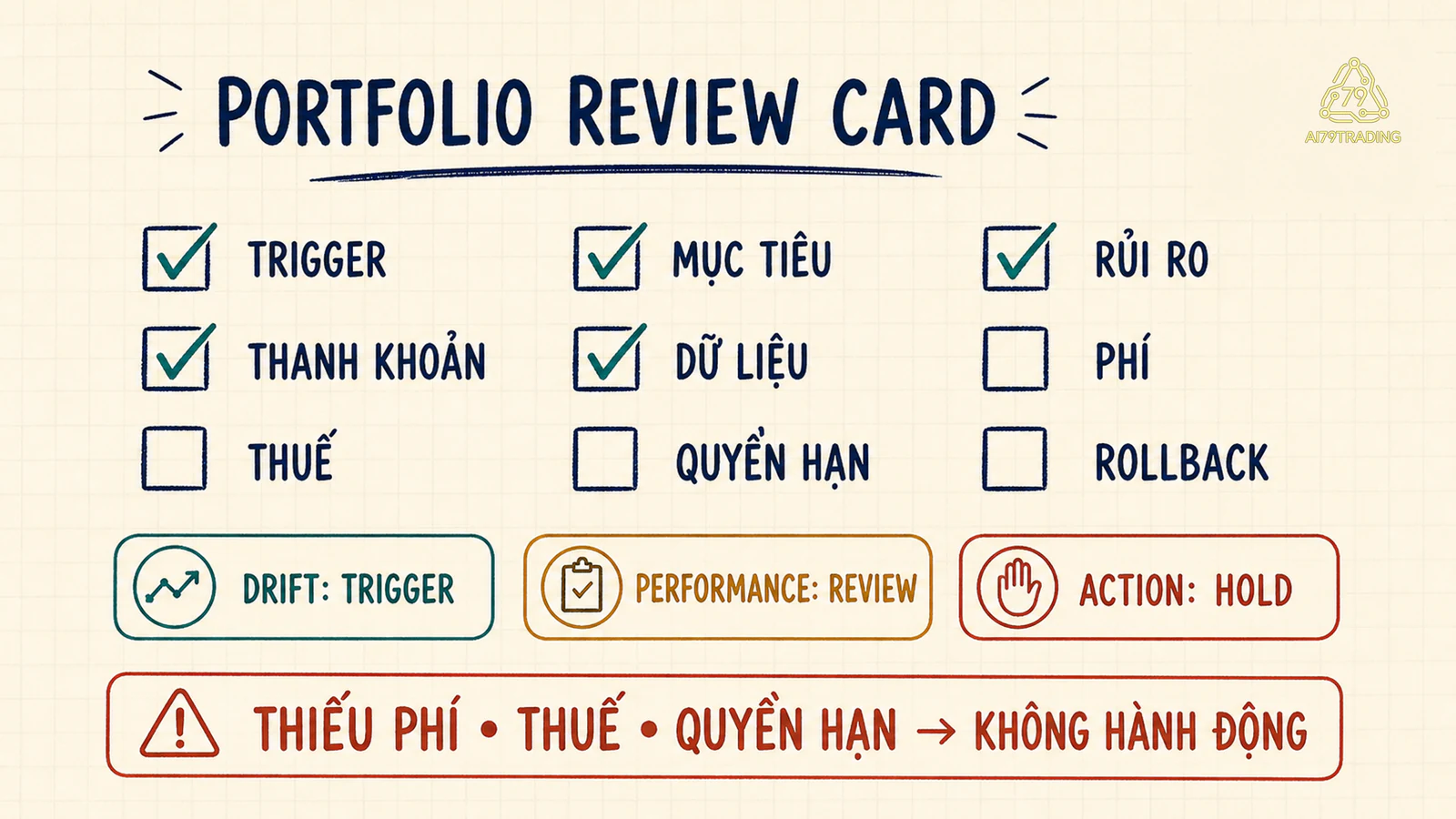 Phiếu rà soát danh mục với điều kiện mục tiêu rủi ro thanh khoản dữ liệu phí thuế quyền hạn và kế hoạch quay lui