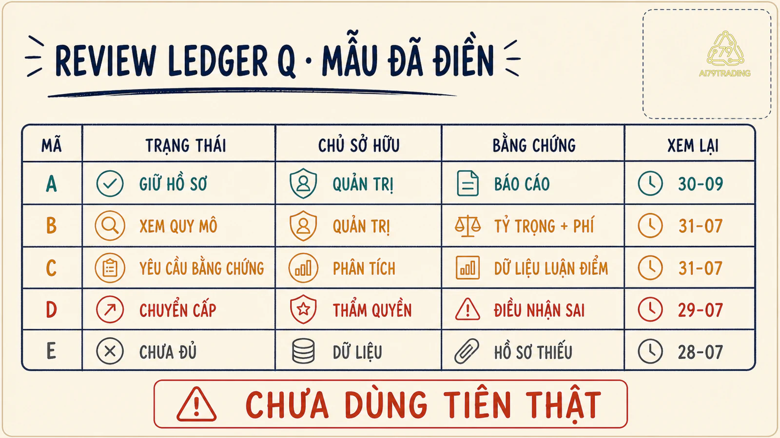 Sổ rà soát Q đã điền trạng thái chủ sở hữu bằng chứng và ngày xem lại