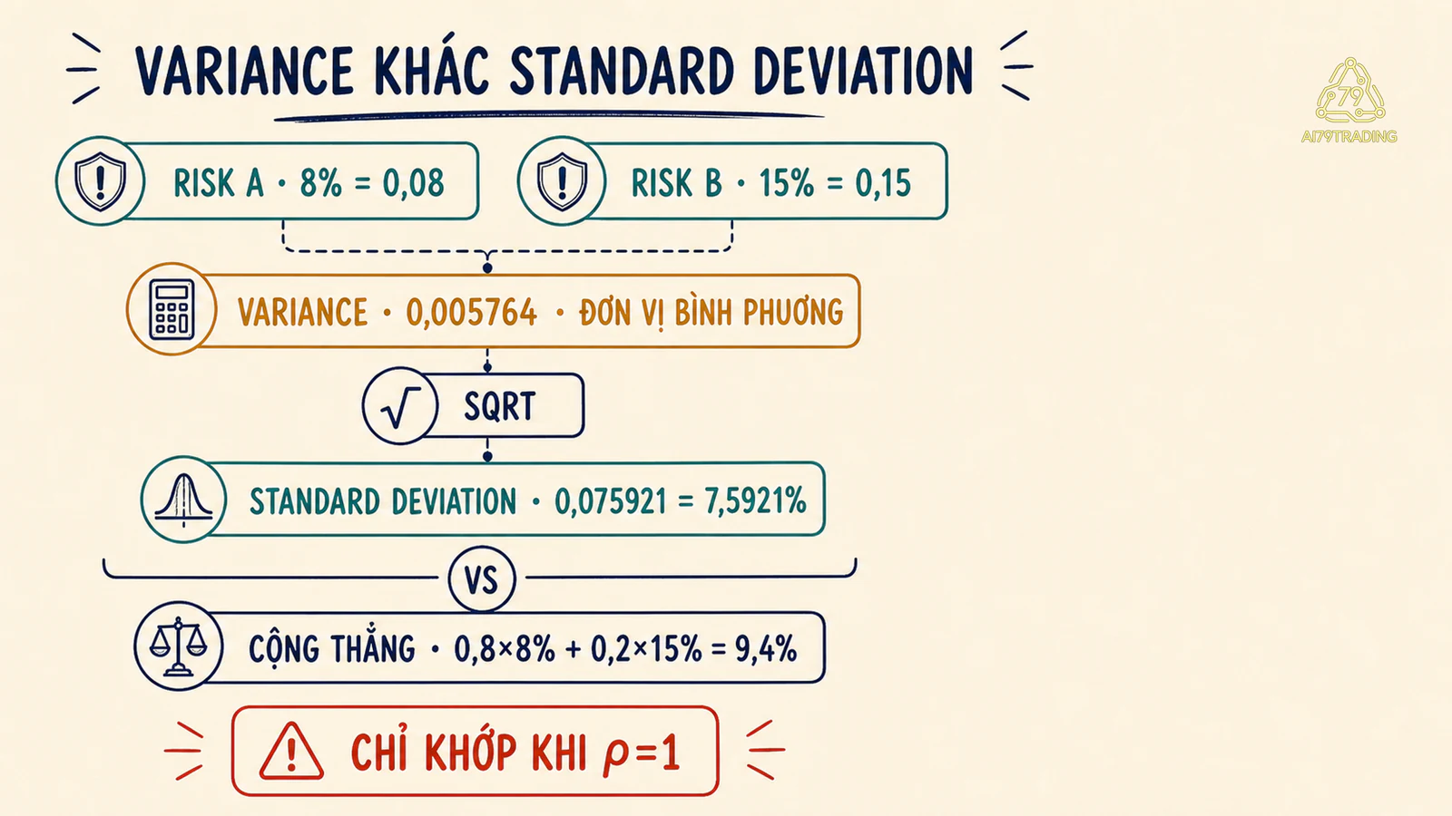 Cầu đơn vị từ phần trăm sang decimal variance và standard deviation