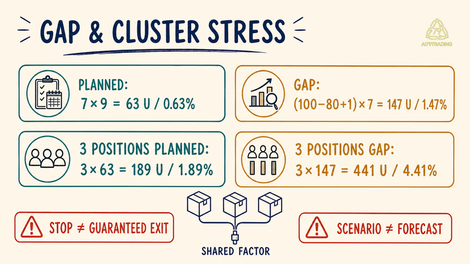 Sơ đồ SIZE-10K so planned 63 U cluster 189 U với gap 147 U và cluster gap 441 U