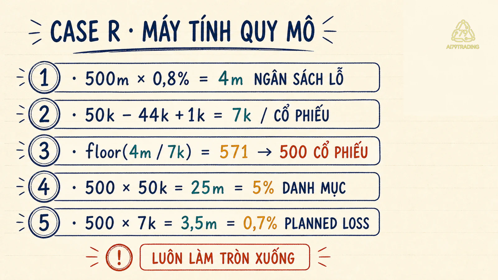 Máy tính tình huống R từ vốn 500 triệu tới 500 cổ phiếu, trọng số và mức lỗ kế hoạch