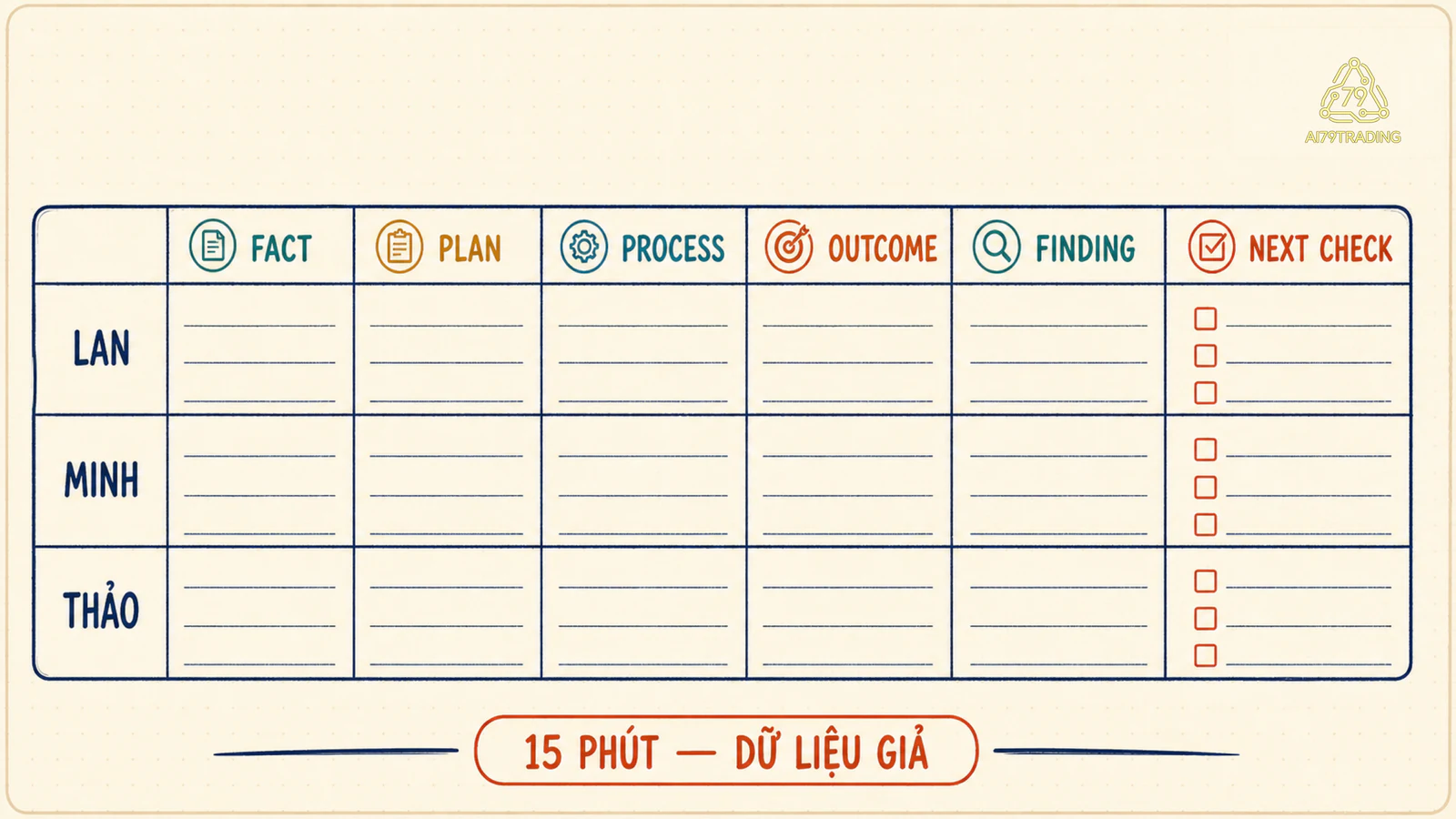 Review card 15 phút cho ba tình huống giả