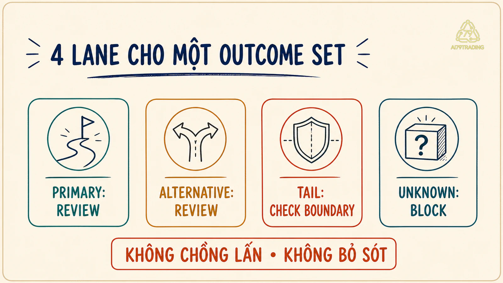 Bốn lane primary alternative tail và unknown