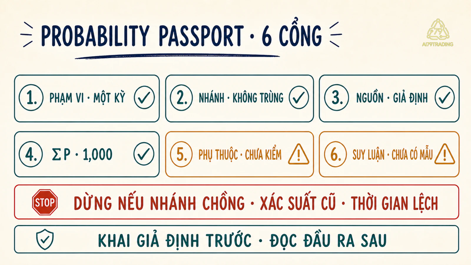 Thẻ Probability Passport đã điền với phạm vi nguồn xác suất tổng bằng một phụ thuộc suy luận và điểm dừng
