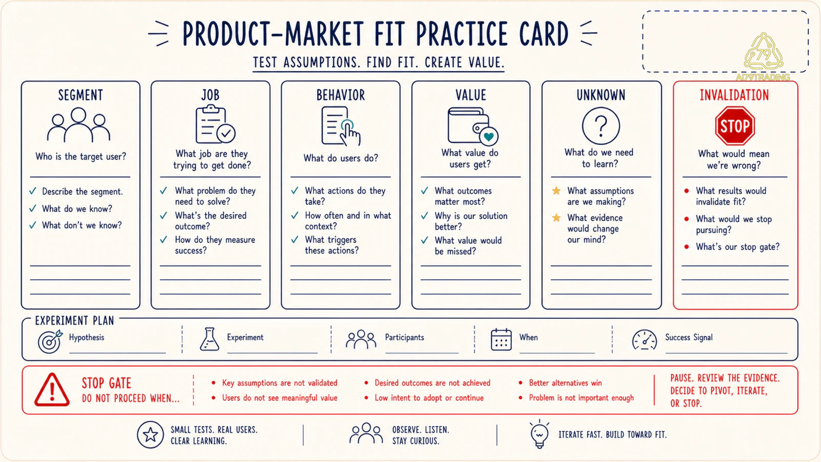 Practice PMF card có segment job behavior value unknown và invalidation