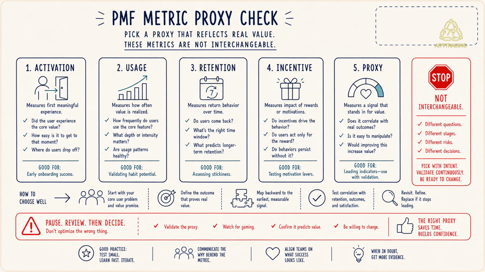 Kiểm tra usage retention incentive và proxy trong PMF research
