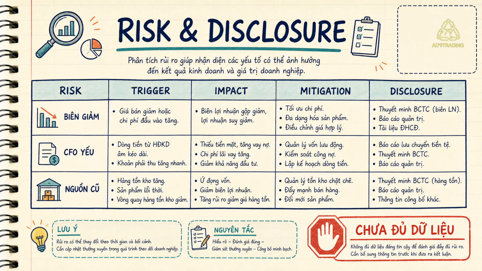 Risk table và disclosure