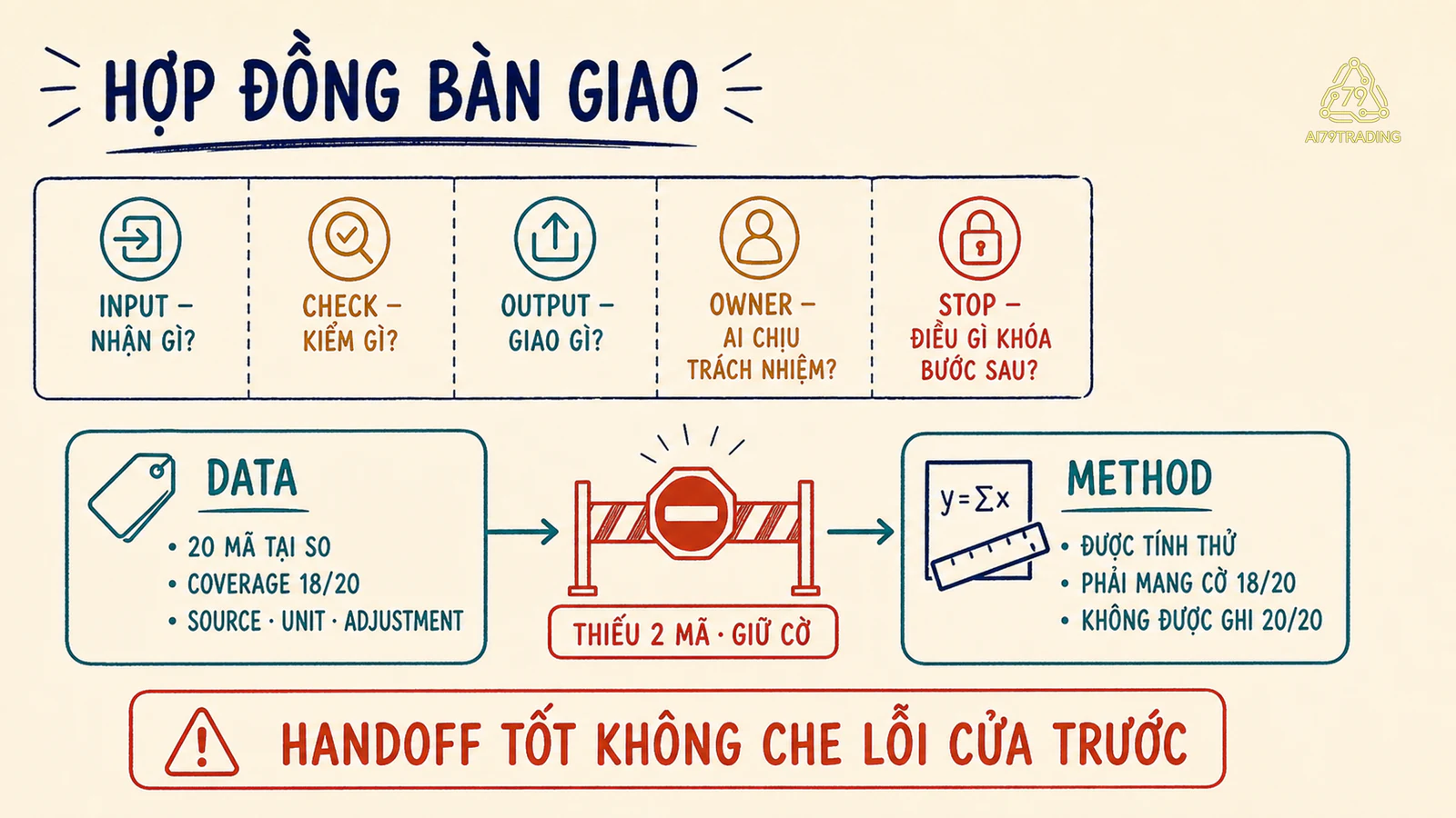 Hợp đồng bàn giao gồm đầu vào kiểm tra đầu ra người chịu trách nhiệm và dừng