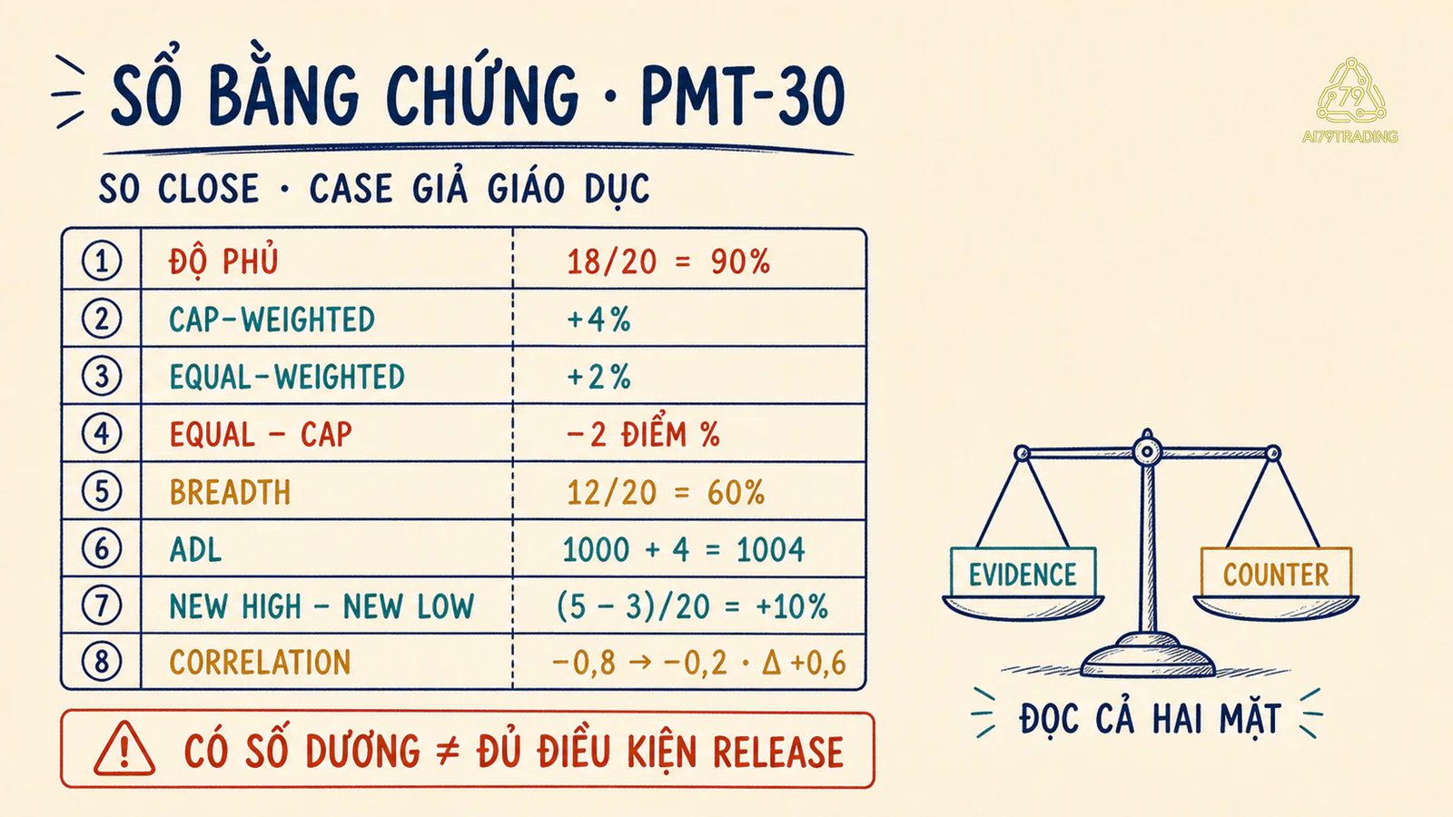 Sổ PMT-30 với độ phủ lợi suất độ rộng ADL cân bằng đỉnh đáy và tương quan