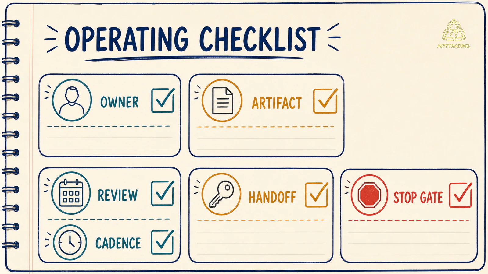 Checklist vận hành research với owner, handoff và stop gate