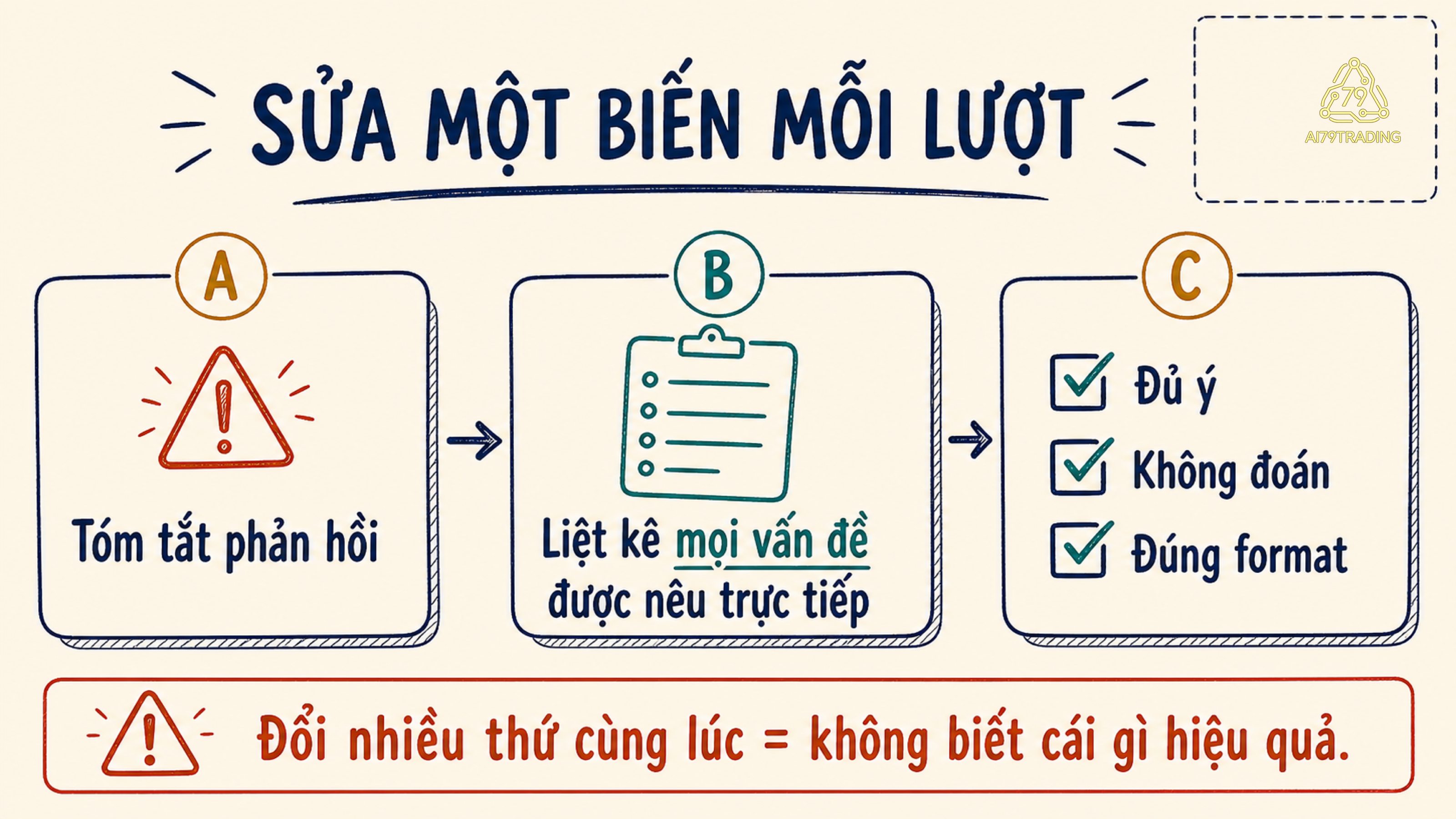 Ba phiên bản prompt chỉ đổi một dòng cùng bảng đối chiếu