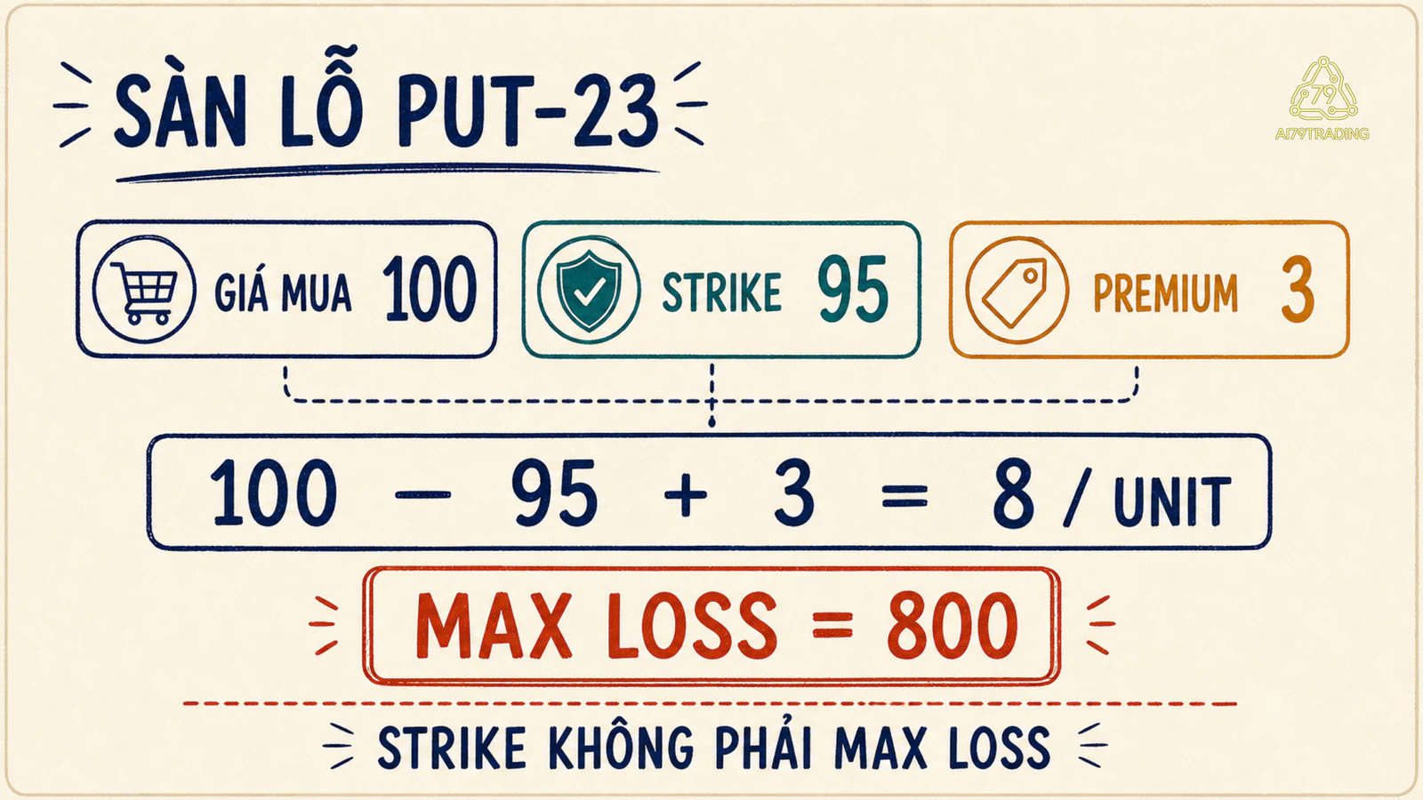Công thức sàn lỗ PUT-23