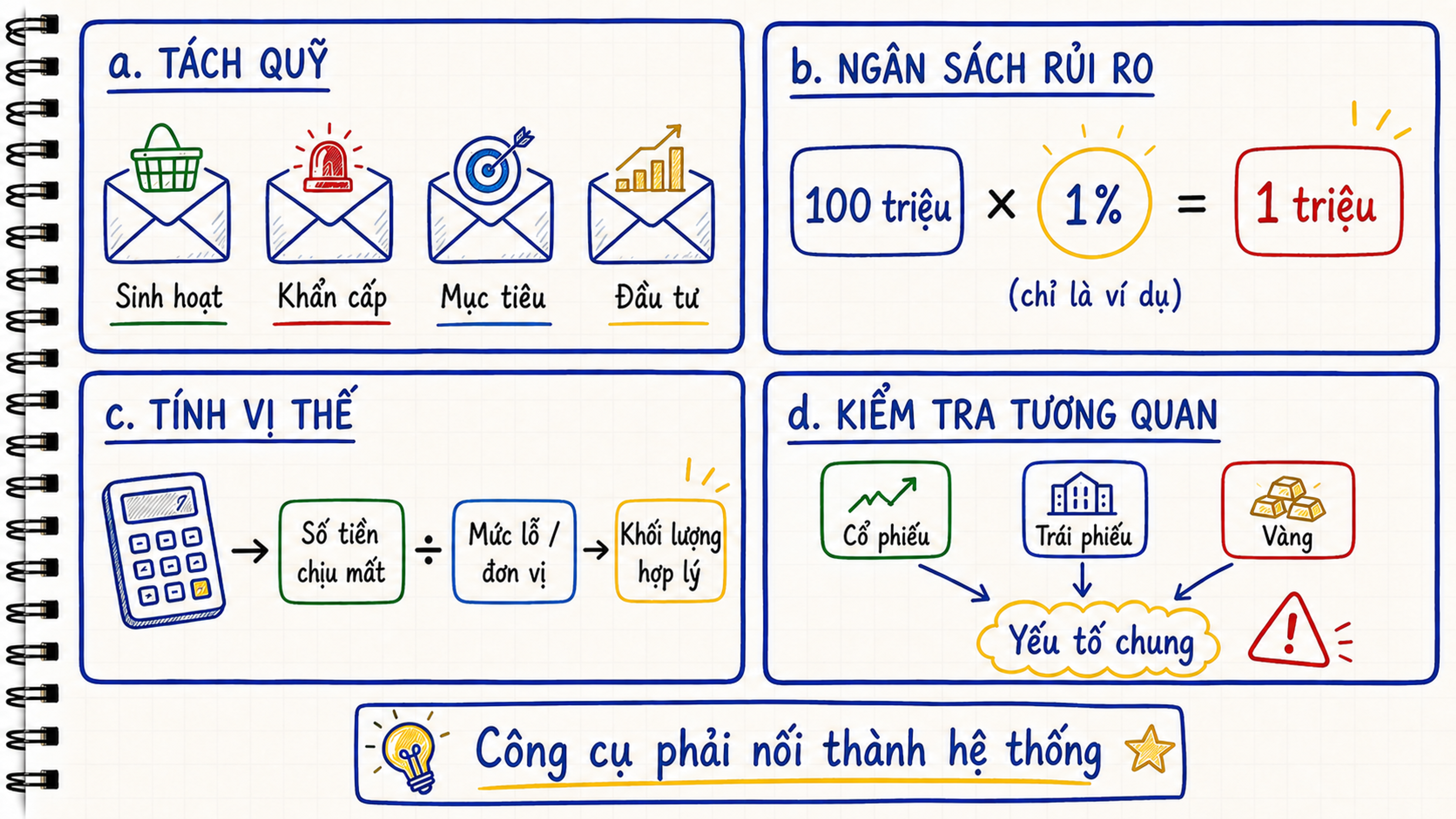 Bộ công cụ quản lý vốn từ tách quỹ đến tính vị thế và kiểm tra tương quan