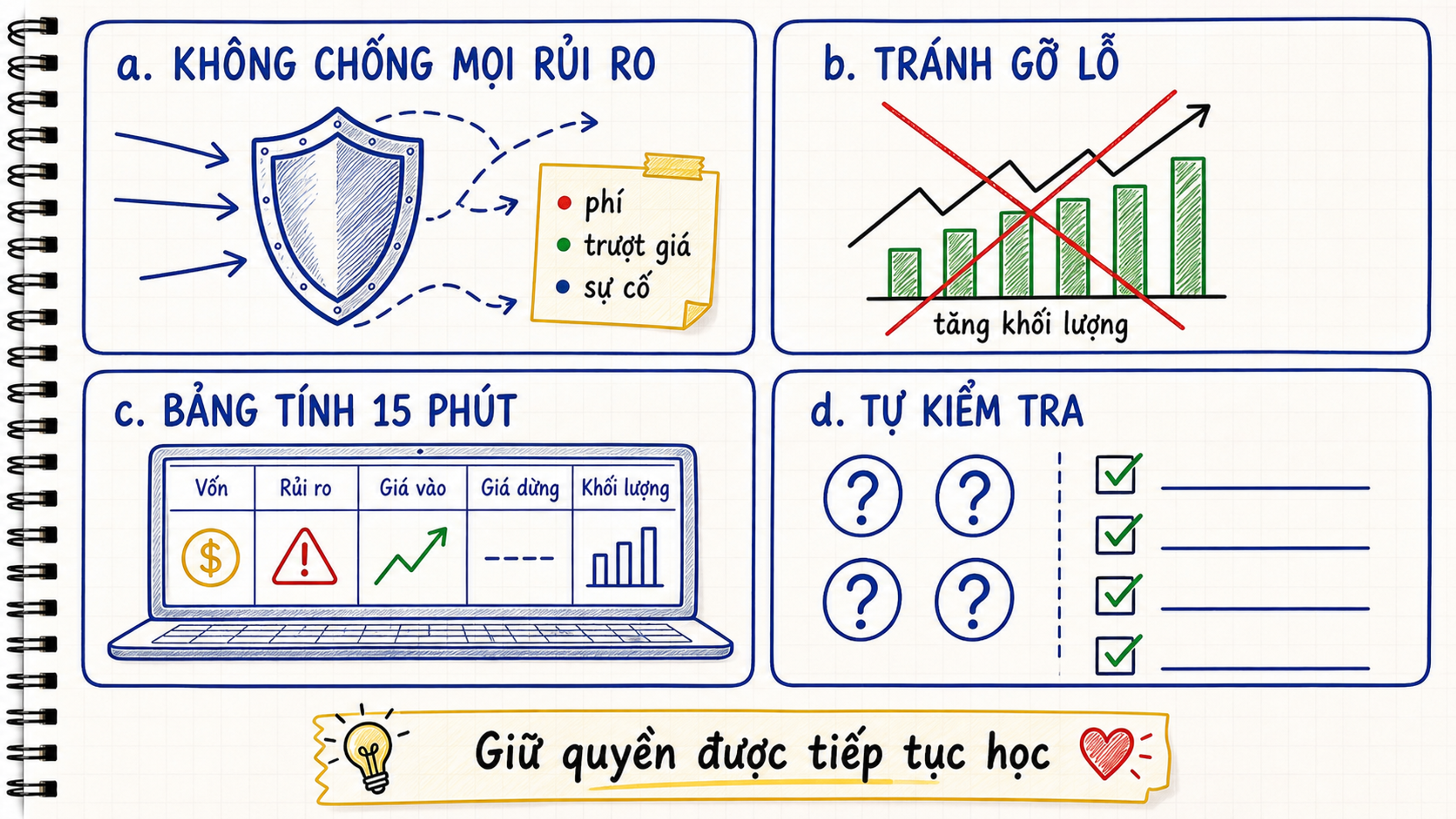Bản tổng kết giới hạn, lỗi cần tránh, bài tập và câu hỏi về quản lý vốn