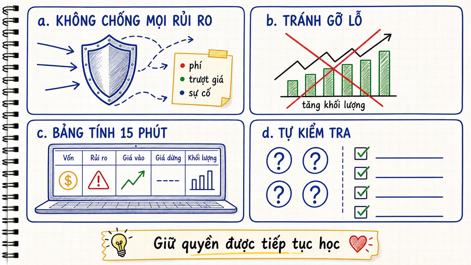 Bản tổng kết giới hạn, lỗi cần tránh, bài tập và câu hỏi về quản lý vốn