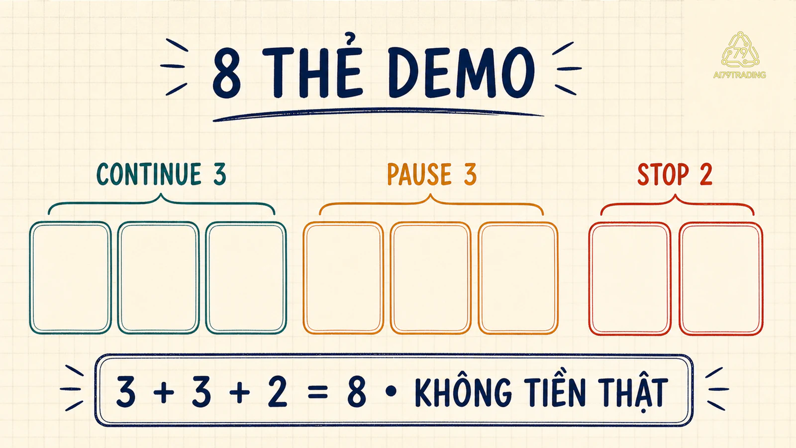 Tám thẻ demo chia ba continue ba pause và hai stop