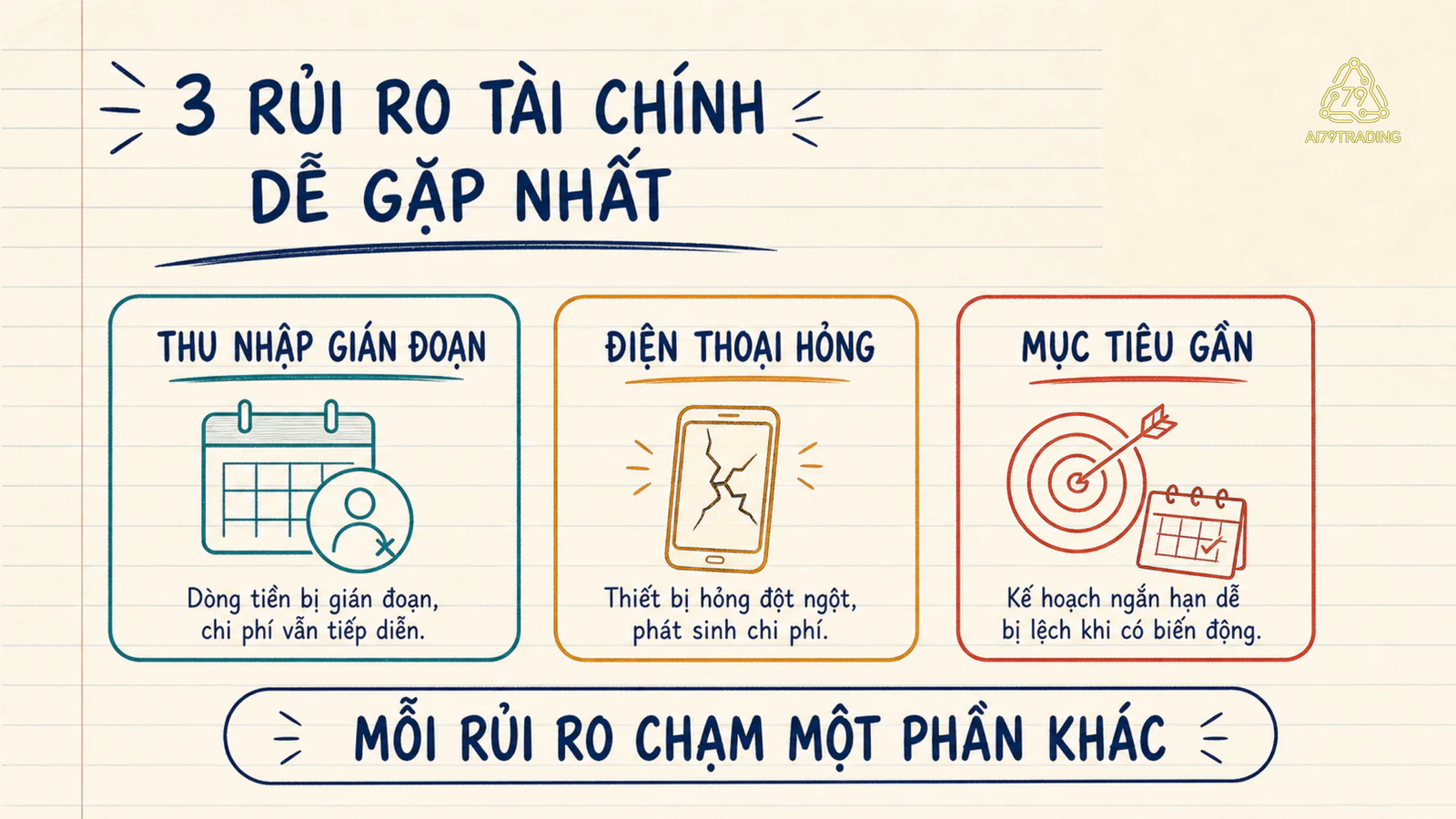 Ba Risk Card của Mai cho thu nhập gián đoạn, chi phí điện thoại và mục tiêu cần tiền gần