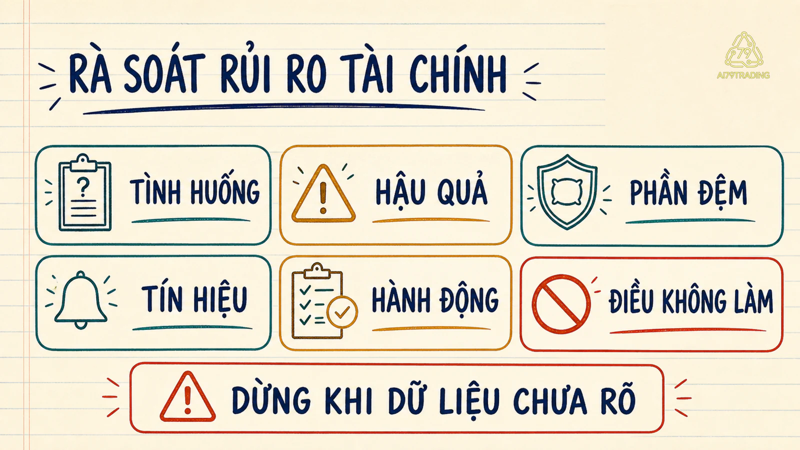 Checklist sáu bước ghi tình huống, hậu quả, phần đệm, tín hiệu, hành động và giới hạn