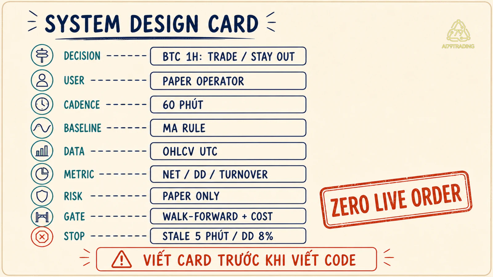 System Design Card mẫu cho use case AI Trading giả lập