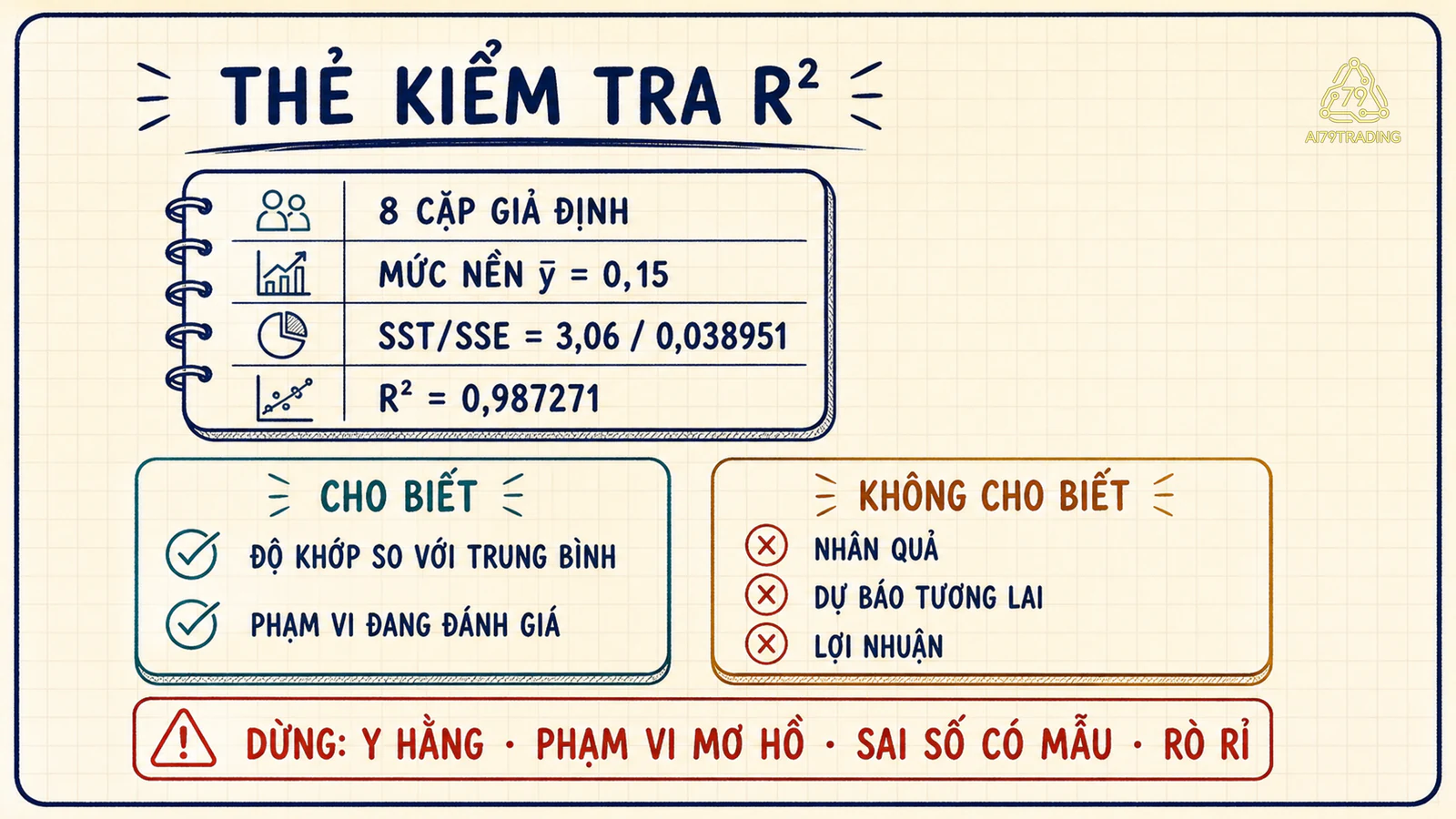 Thẻ kiểm tra R² nối con số với phạm vi và giới hạn