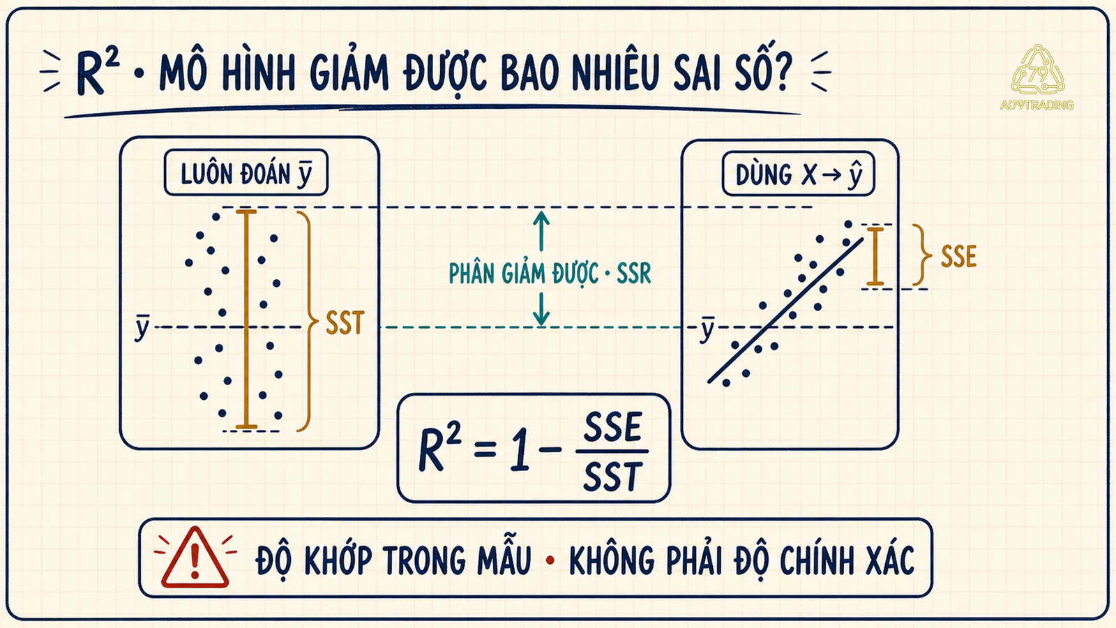 Mức nền trung bình và mô hình được so trên cùng một ngân sách sai số