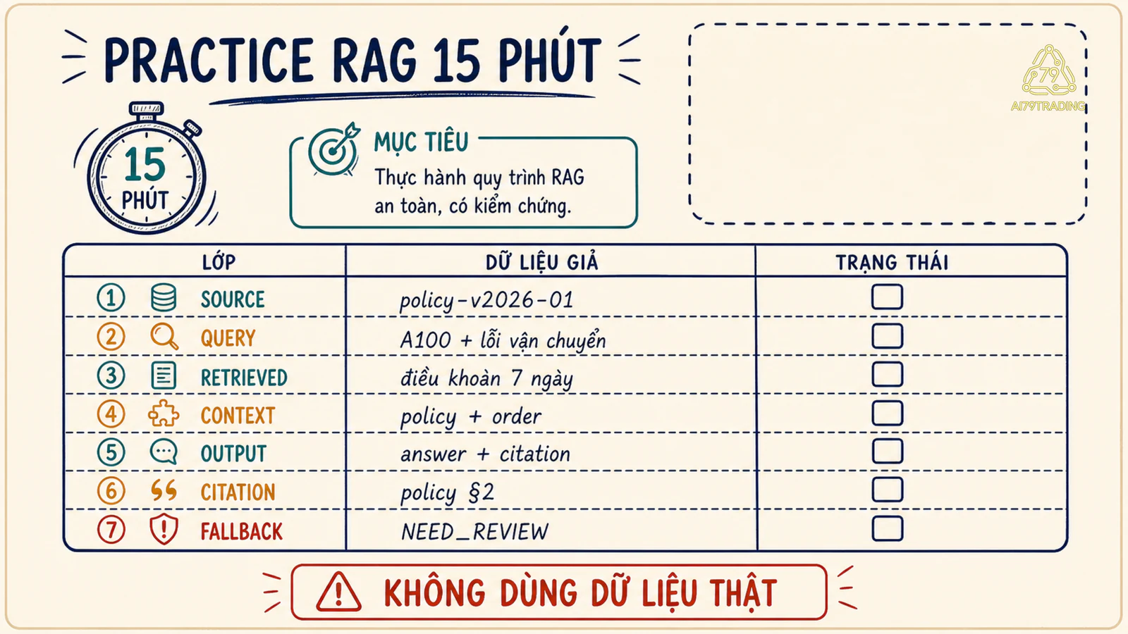 Bảng practice RAG 15 phút với source query context citation và fallback
