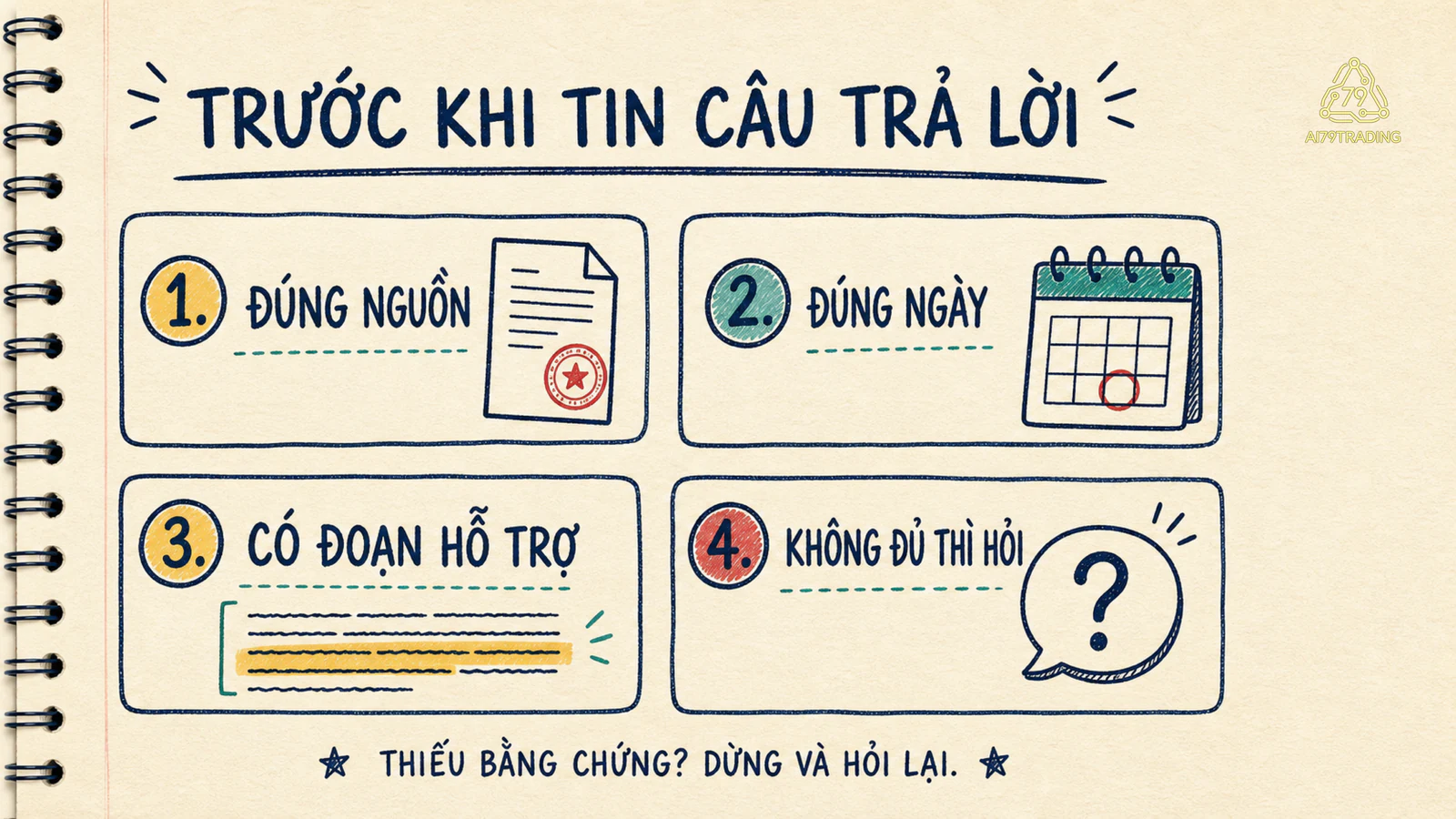 Bốn bước kiểm tra nguồn, ngày, đoạn hỗ trợ và tình huống thiếu dữ liệu.