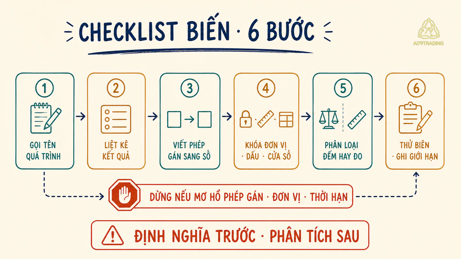 Checklist định nghĩa phép gán đơn vị và loại biến ngẫu nhiên
