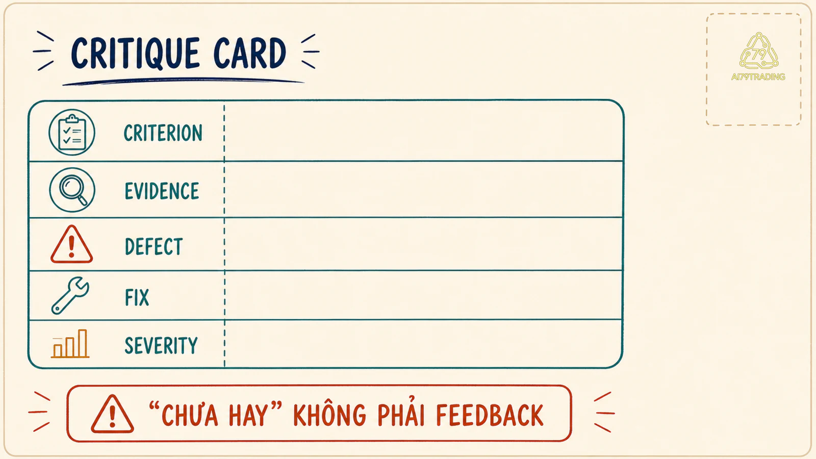 Critique Card gồm criterion evidence defect fix và severity
