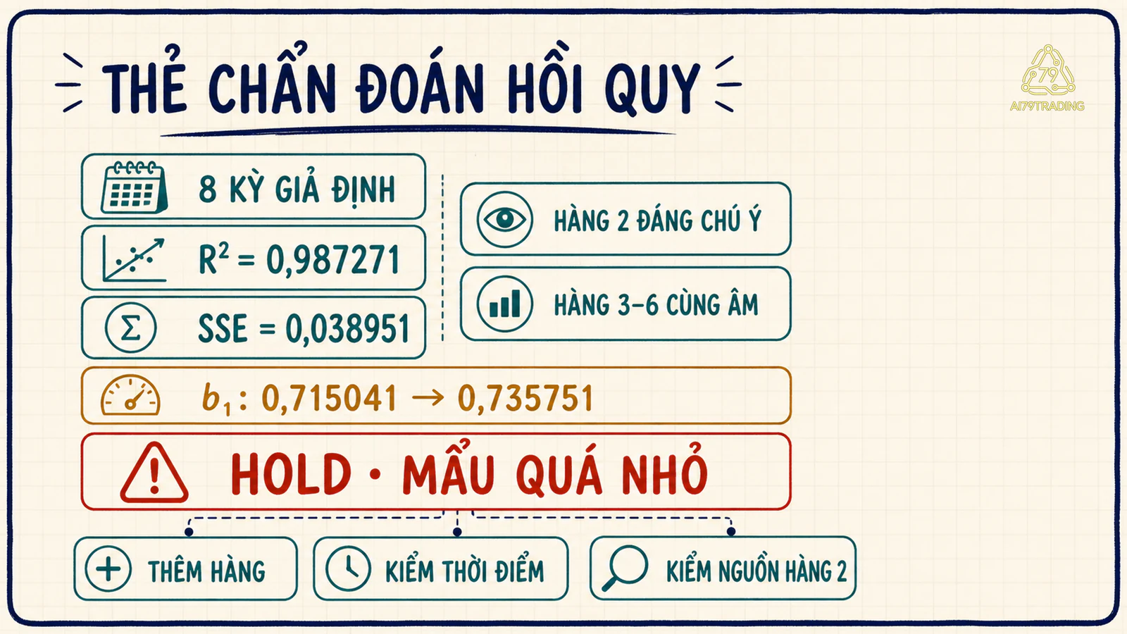 Thẻ chẩn đoán hồi quy đã điền cho mẫu tám kỳ