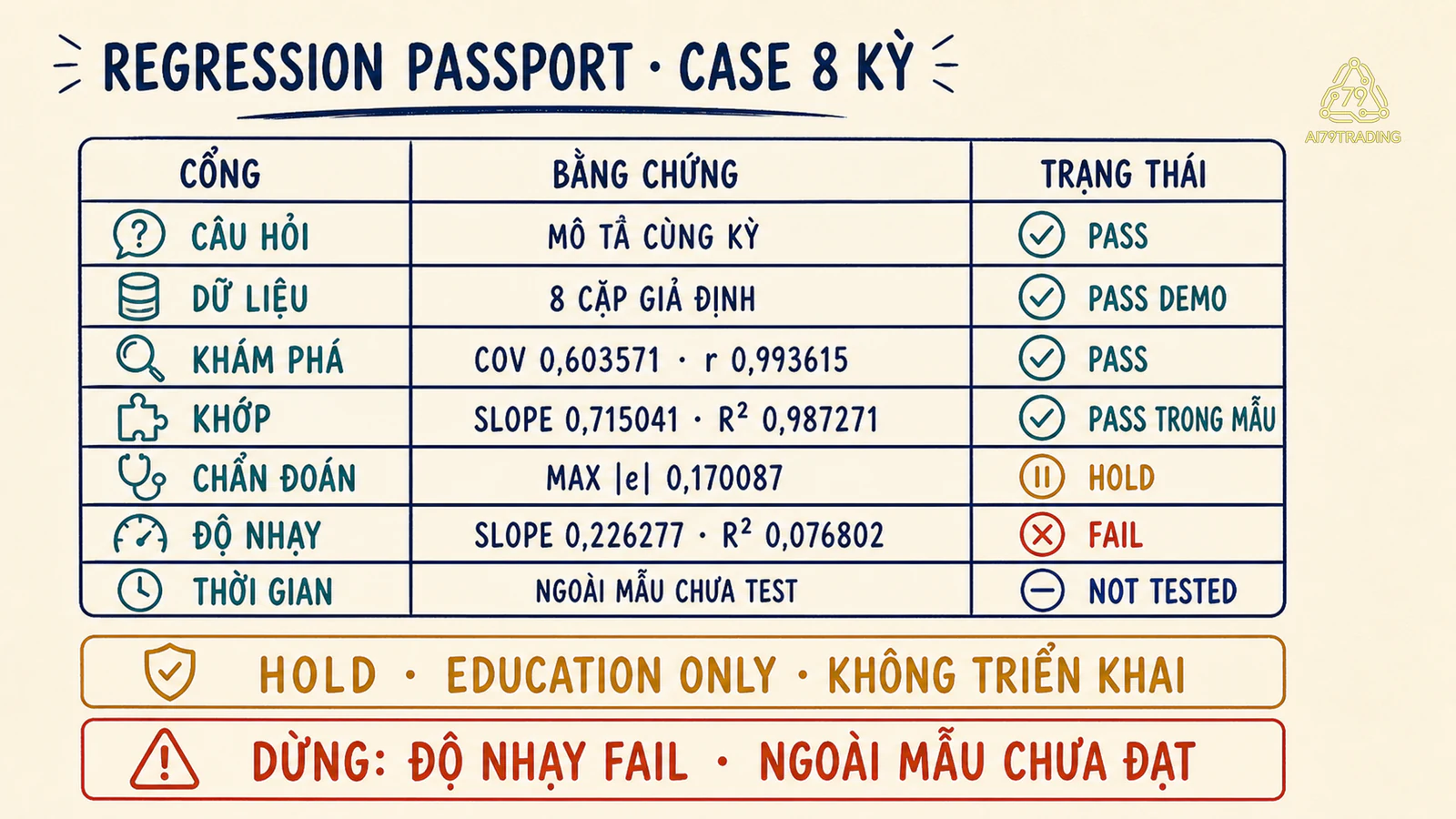 Hộ chiếu hồi quy đã điền với trạng thái đạt trong mẫu nhưng dừng ở độ nhạy