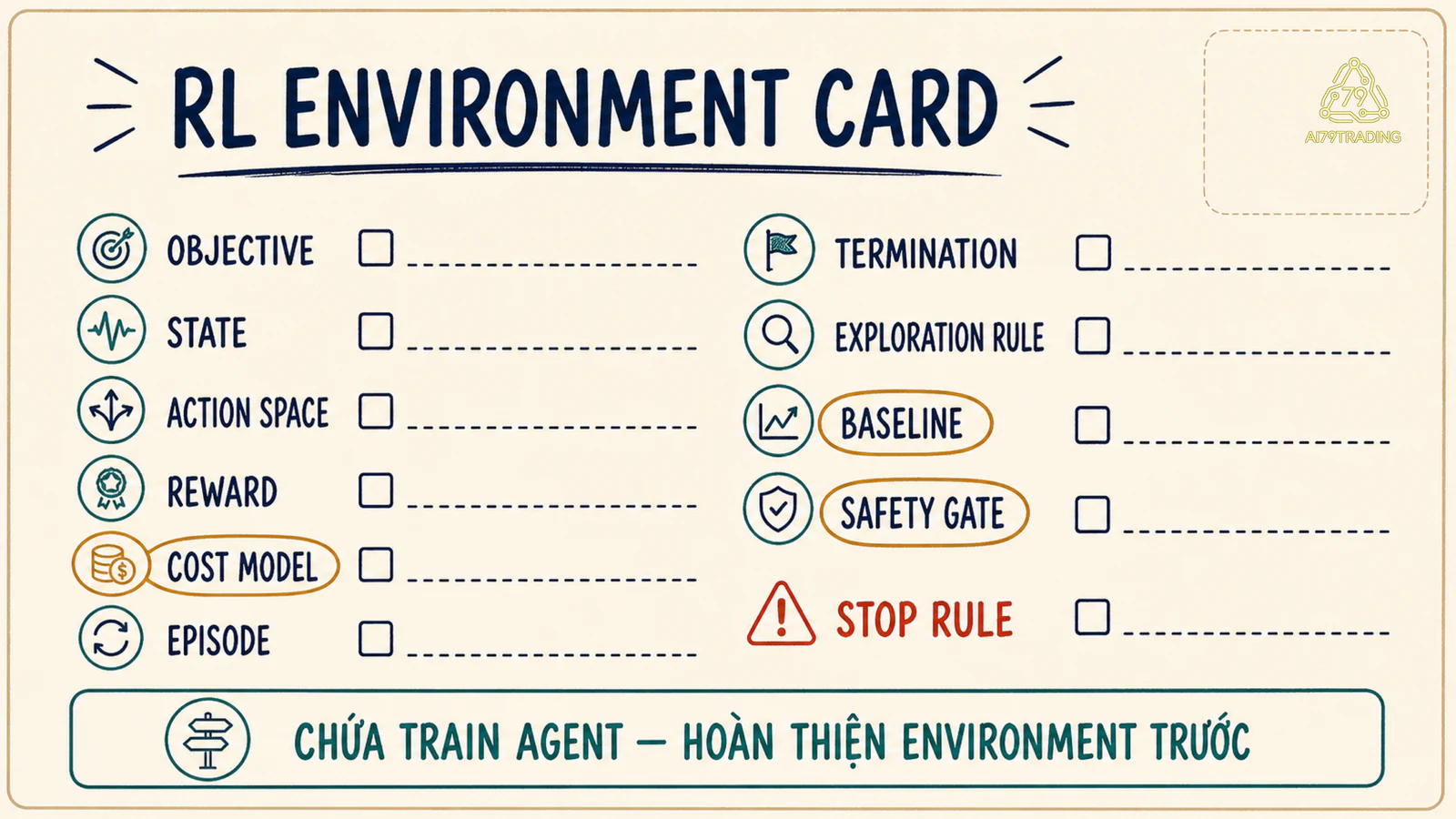 RL Environment Card kiểm tra state action reward chi phí baseline và safety gate