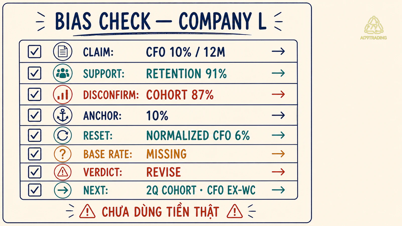 Bias Check Card Company L đã điền với evidence hai chiều và verdict revise