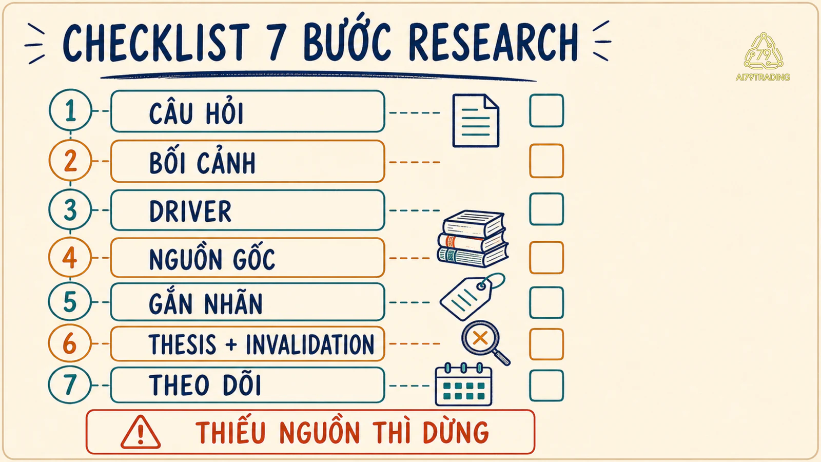Checklist bảy bước từ câu hỏi, nguồn và bằng chứng tới lịch theo dõi